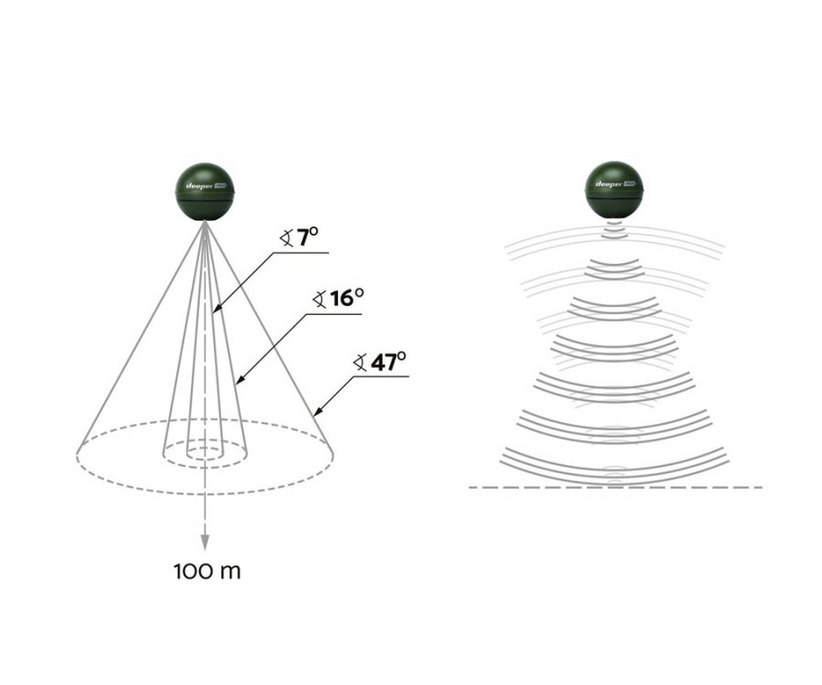 Ехолот Deeper Chirp+ WiFi + GPS + Sonar